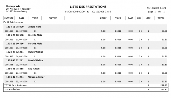 Leistungsliste